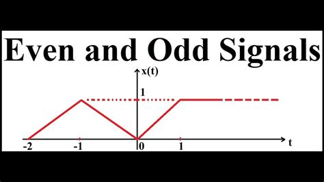 odd signal|even symmetry.
